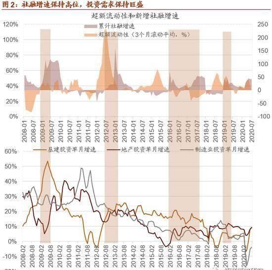  重点调仓布局|招商策略：A股仍处上行周期 调整可布局可选消费、消费电子等