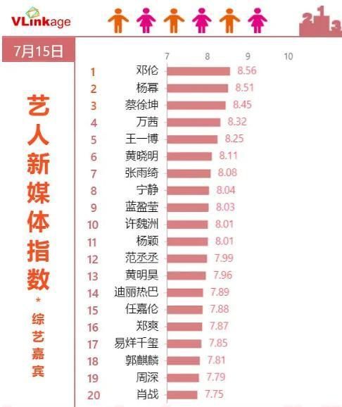  偶像|综艺史上最怂嘉宾，邓伦偶像包袱沉重，比杨幂还爱照镜子的男人