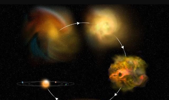  五星|当九星连珠、或五星连珠出现的时候，地球上会发生什么？