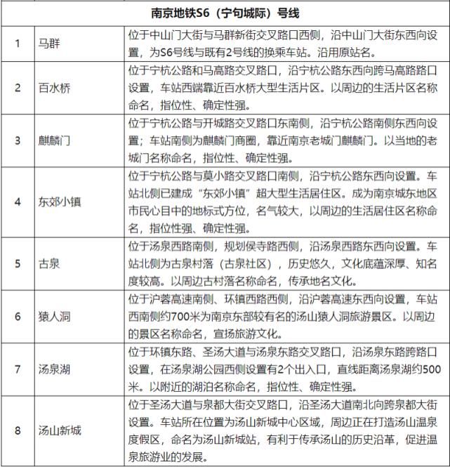 排名|全球城市排名上升7位！南京，太厉害了！