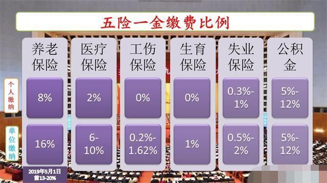 答案|自己缴的社保和有单位缴的社保有区别吗？答案你万万想不到