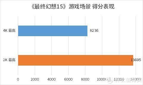 显卡|8K分辨率等我来战，影驰 RTX 3090 GAMER 首发评测