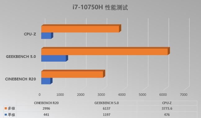  Y7000P|悄无声息的处理器升级，2020款拯救者Y7000P依旧是标杆