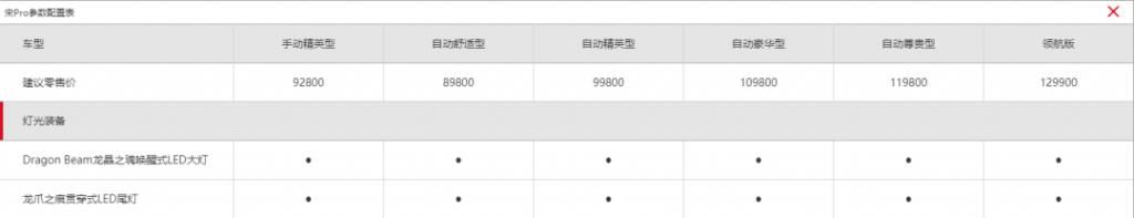 前雾灯|4S店卖车花样百出，多个品牌遭消费者投诉