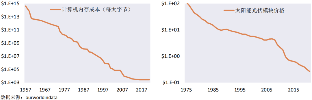 如何在“百年变局”的世界里做投资？