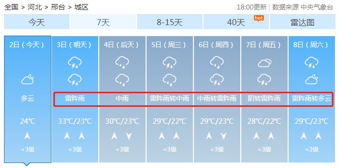 降雨|雷阵雨、中雨！邢台开启连续降雨模式