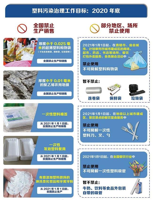 次性塑料吸|明年起将禁用不可降解塑料袋