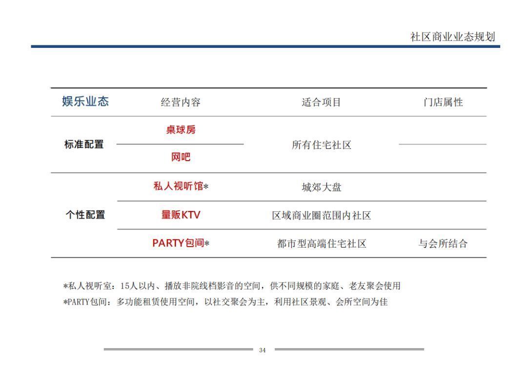  业态|7个方面详解万科是怎样做旺社区商业的