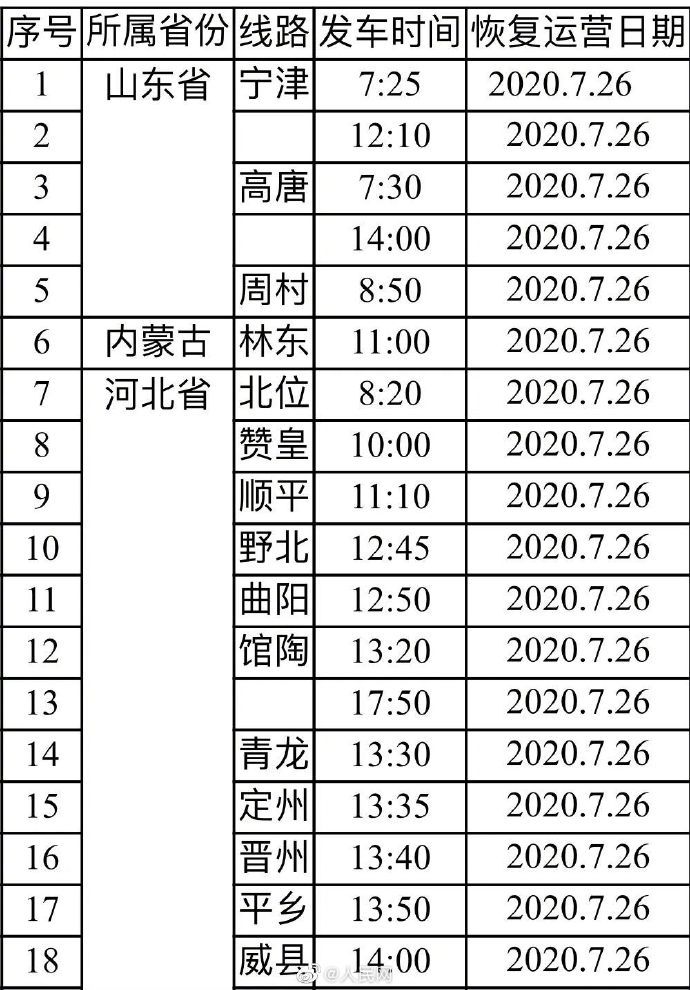 全国|北京新发地客运站明起恢复营运 进站乘车时需提供“全国健康码”