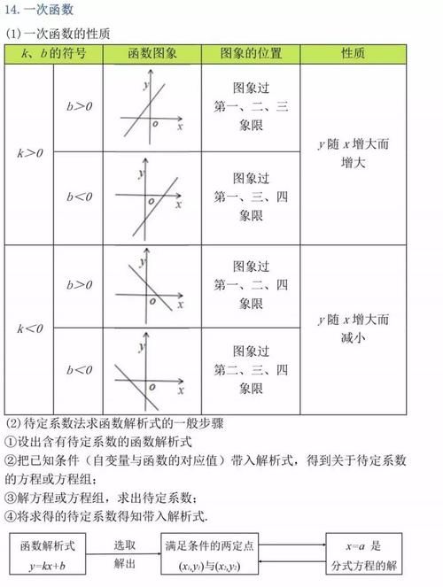 干货|超强干货！初中三年最全数学公式定理