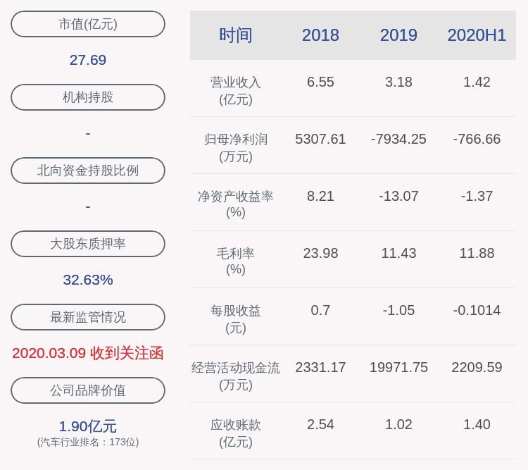  质押|英搏尔：控股股东姜桂宾补充质押约140万股