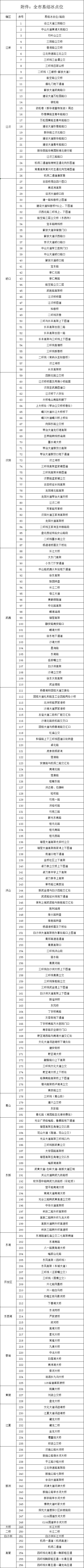 请查收！最新交通预警