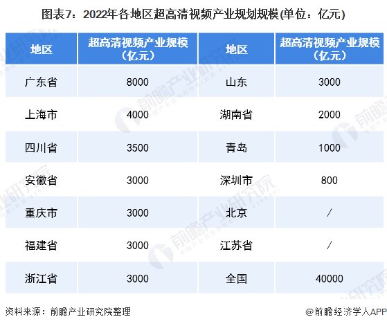 中国|2020年中国8K超高清电视行业市场趋势及发展前景分析 未来2年渗透率将翻十倍达到5%