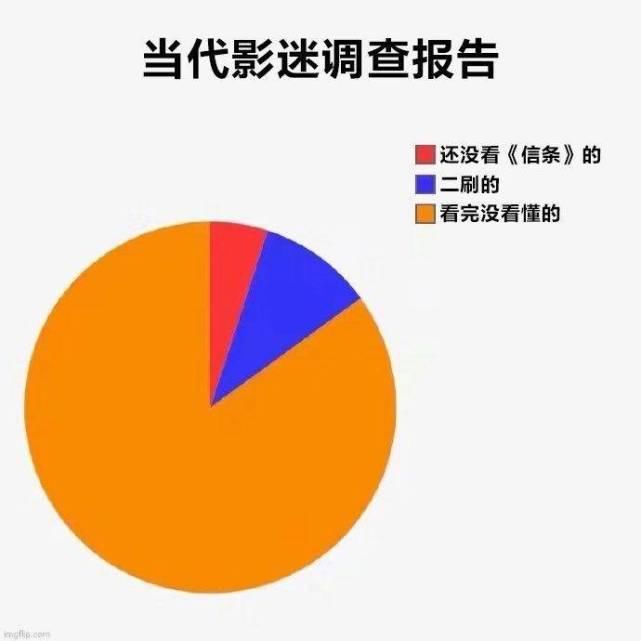  交朋友|如果你想和我交朋友，《信条》2刷起，再聊一聊