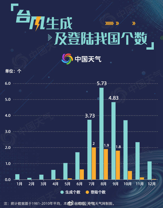 纪录|2020又创纪录？或创71年来首次7月“空台”纪录，“超强梅雨” 已为空台埋下伏笔