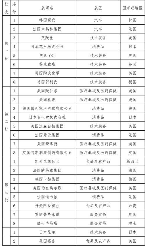 长约|35家进博会参展商今天上午签下三年“长约”