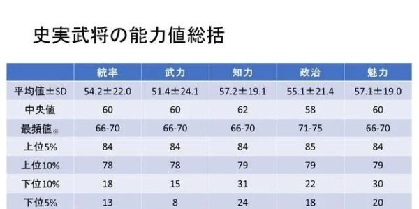 曹魏|《三国志14》武将趣味数据“短命鬼”皆在曹魏