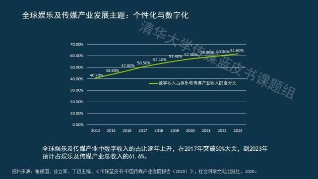  蓝皮书|传媒蓝皮书：传媒各领域呈现“视频化”和“直播化”趋势