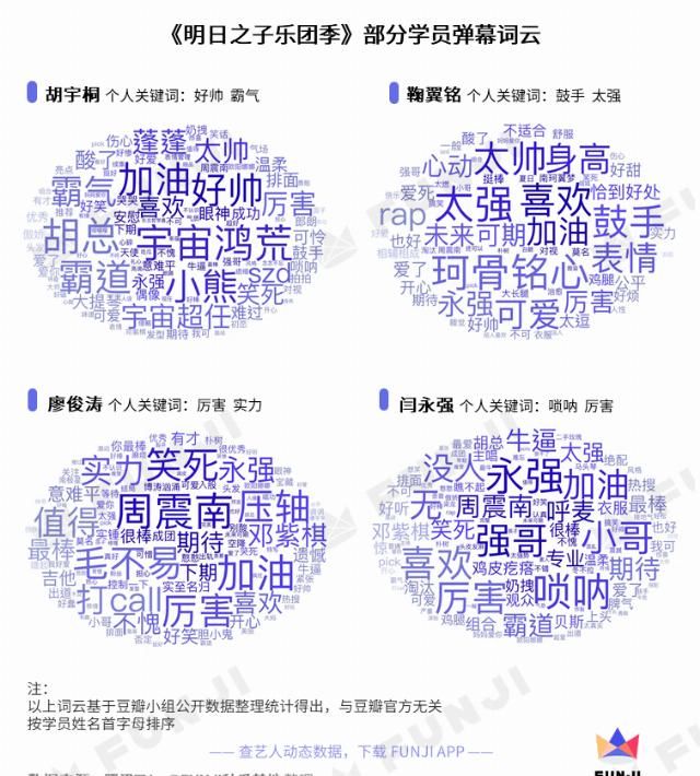  之子乐团季|这档词云千奇百怪的乐团节目，你真香了吗？