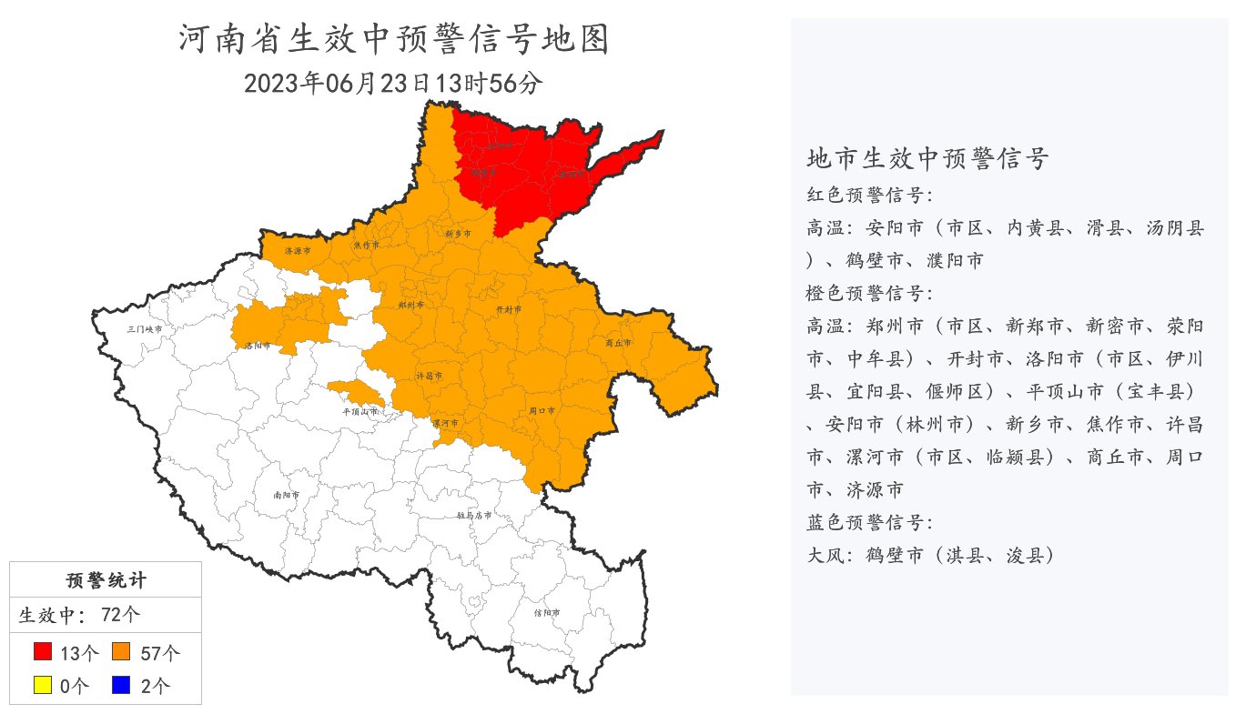 高温来袭！河南启动四级应急响应，两天发布27条红色预警信号