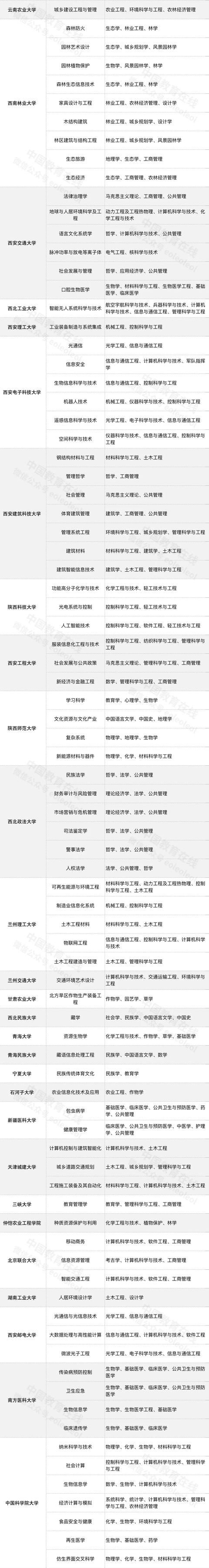  学科专业|重大调整！交叉学科将成第14个学科门类，新增集成电路一级学科