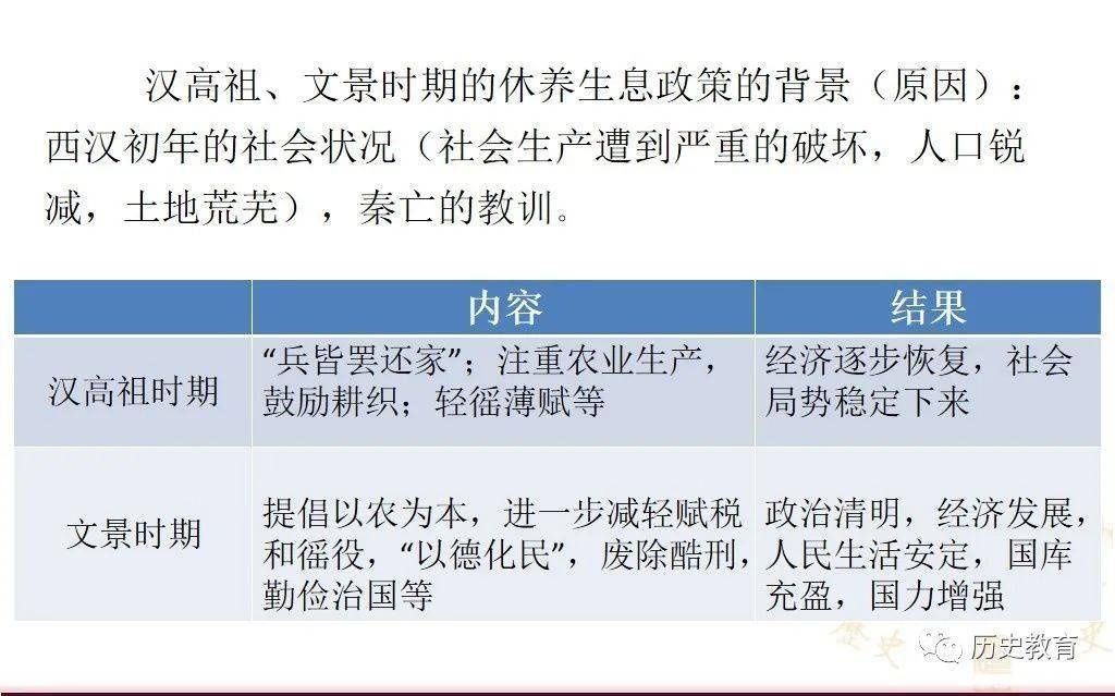 文景之治|部编七上|第十一课 西汉建立和“文景之治”