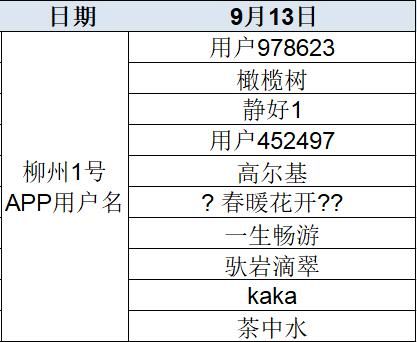 快来|快来领百元奖金啦！优秀网络扶贫案例投票中奖名单出炉，有你吗？