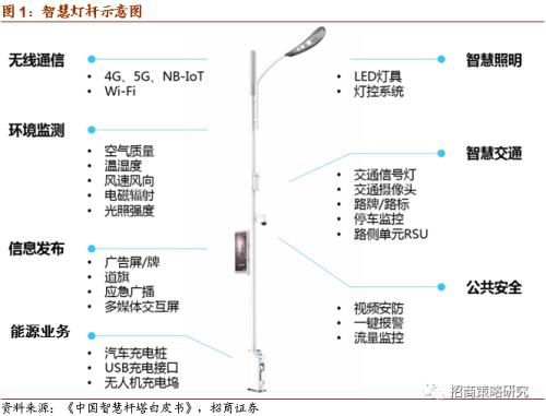  灯杆|广州拟建8万智慧灯杆 关注新基建率先落地领域