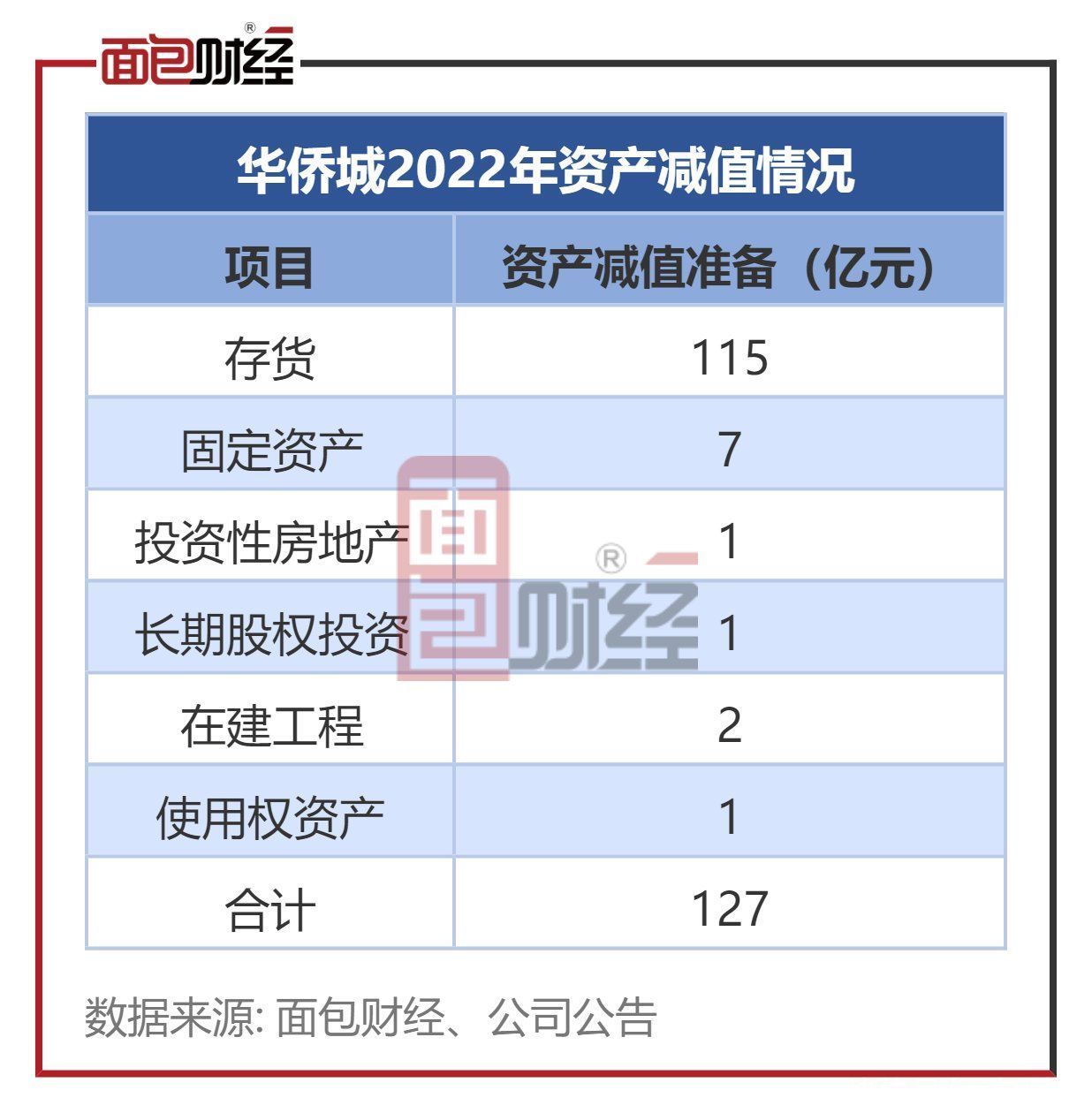 华侨城收年报问询函：要求说明净利润大额亏损等问题合理性