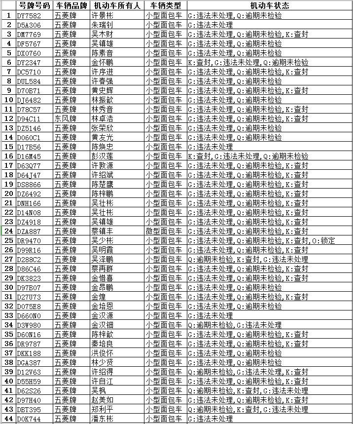 逾期|猛看!隆都这些面包车逾期未报废、未检验,有你家车吗?