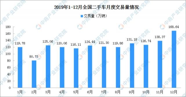 图谱|2020年中国汽车后市场产业链图谱及投资发展前景分析（附图表）