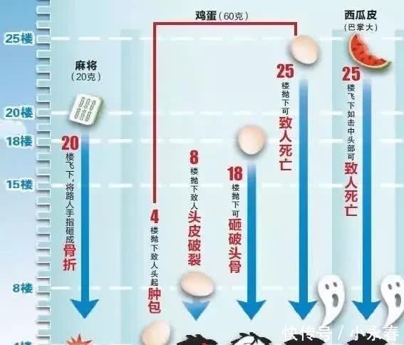 大妈|大妈正要高空抛物，小伙子隔空一声怒吼！网友：嘿的好！