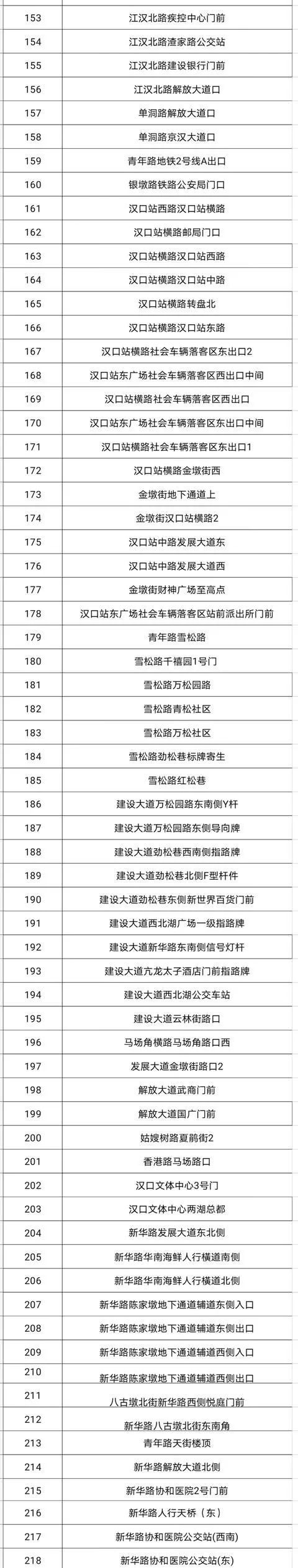 限时停车|334处！武汉这个区公布违停自动抓拍点位