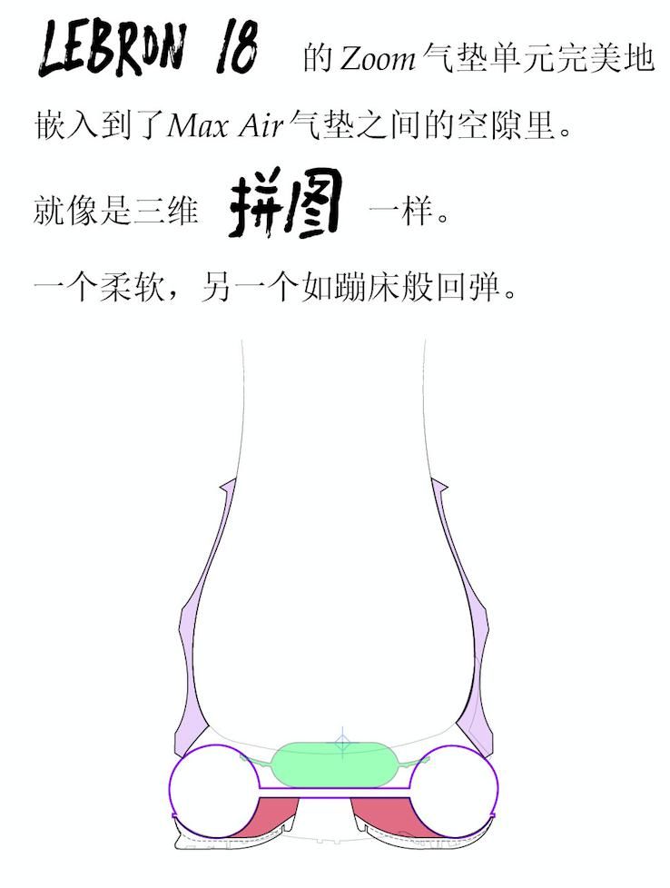重回|为了重回王座，LeBron James 所需要的正是这双「玉玺」