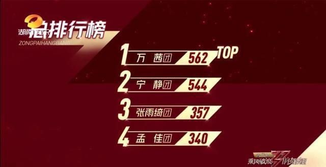  浪姐|《浪姐》三公演：金莎连续两次失误，万茜组却用实力登顶第一