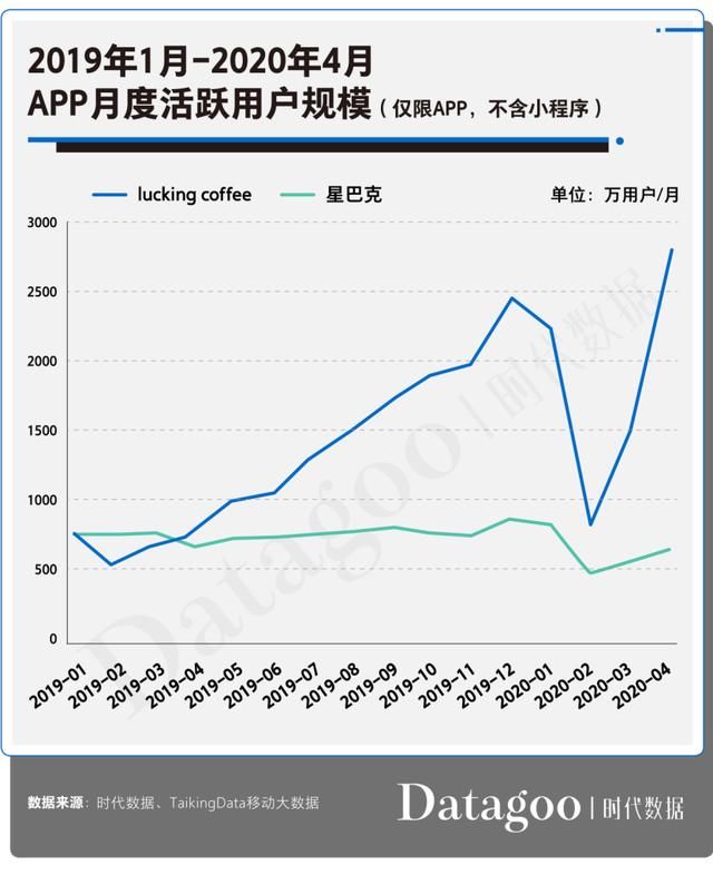  跌入|你以为瑞幸咖啡跌入谷底，结果它开始盈利了