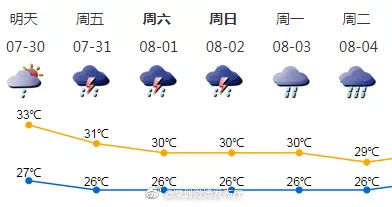 深圳|深圳：持续烧烤一个月，雨终于来了！然而这只是开始……