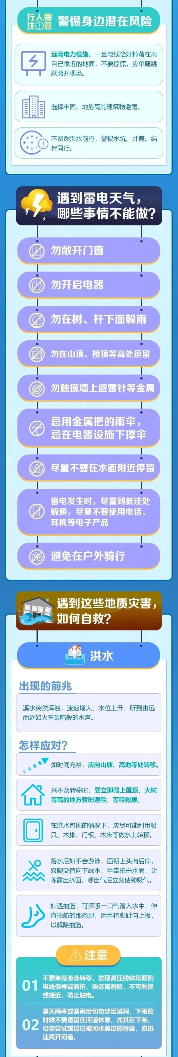 天气|黑龙江发布暴雨红色预警丨哈市气温明起降至“2字头”！