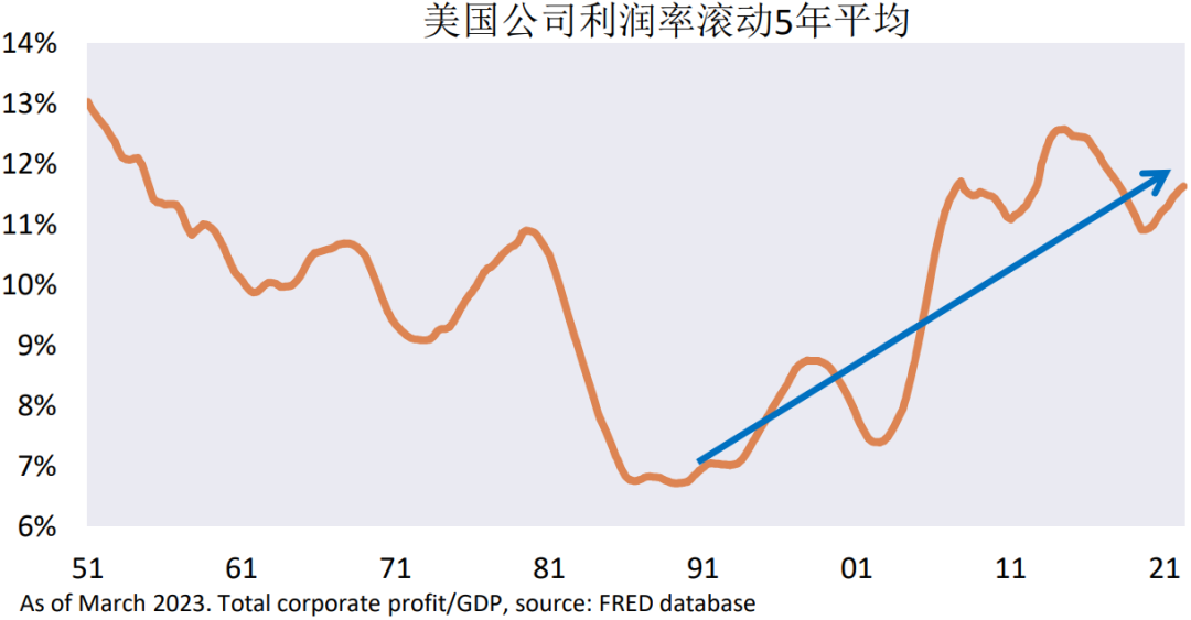 如何在“百年变局”的世界里做投资？