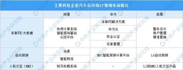 图谱|2020年中国汽车后市场产业链图谱及投资发展前景分析（附图表）