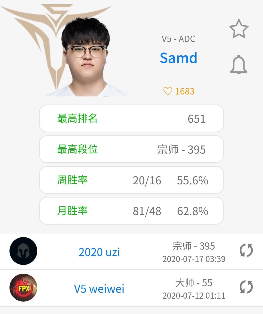 打法风格|Samd高强度整活,韩服ID致敬UZI,网友:拷贝忍者成了