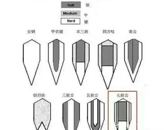 武士刀|夹钢锻造出来的神兵利器——七枚合武士刀