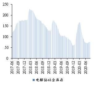 展望|深度解读 | 有色金属2020年半年报业绩综述及展望：水涨船高，全面改善