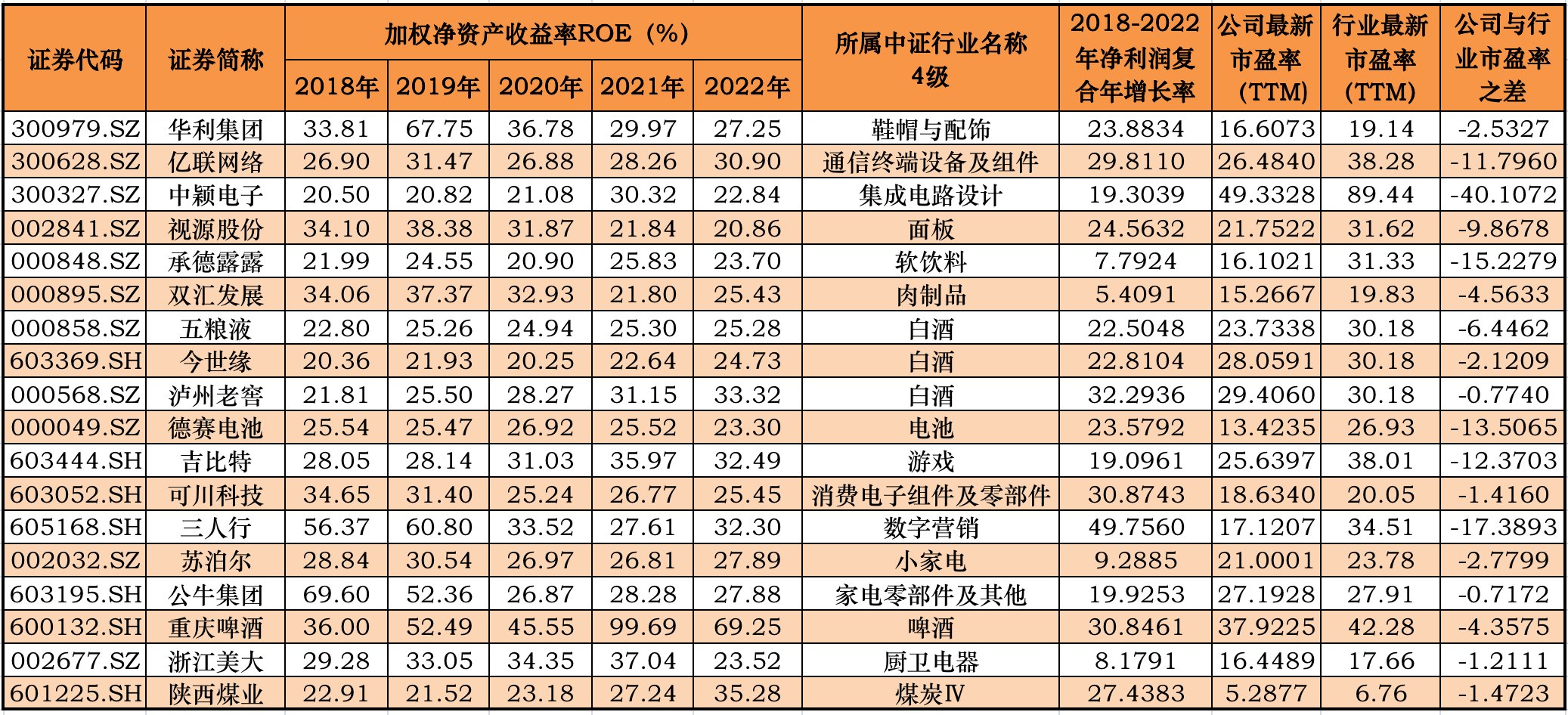 如果巴菲特买A股，只有这18只股票能入他眼