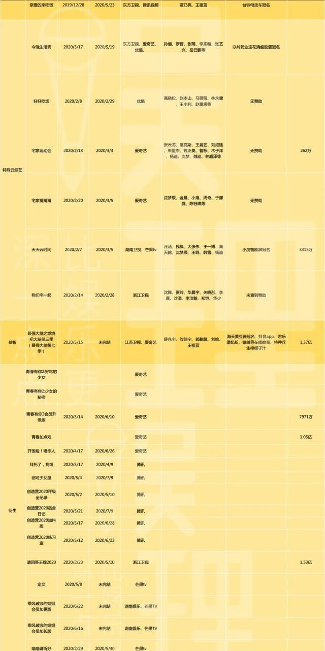  预算|年中观察｜综艺篇：招商预算砍掉1/3，赶“急”式节目扎堆竞争