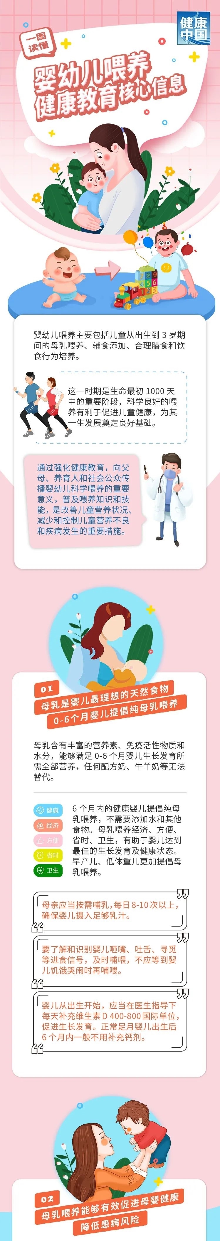  健康|科普 | 如何让宝宝吃得健康、吃得好，这些知识要知道！