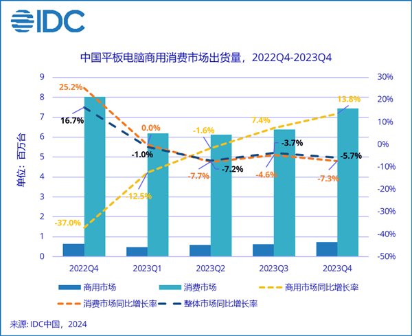 业绩远超预期，英伟达盘后大涨10%；谷歌宣布 Gemma 大模型全球开放使用；华为首超苹果成中国平板市场第一｜极客早知道