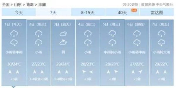 天气|天气早知道周末又又又泡汤…青岛下周天气….