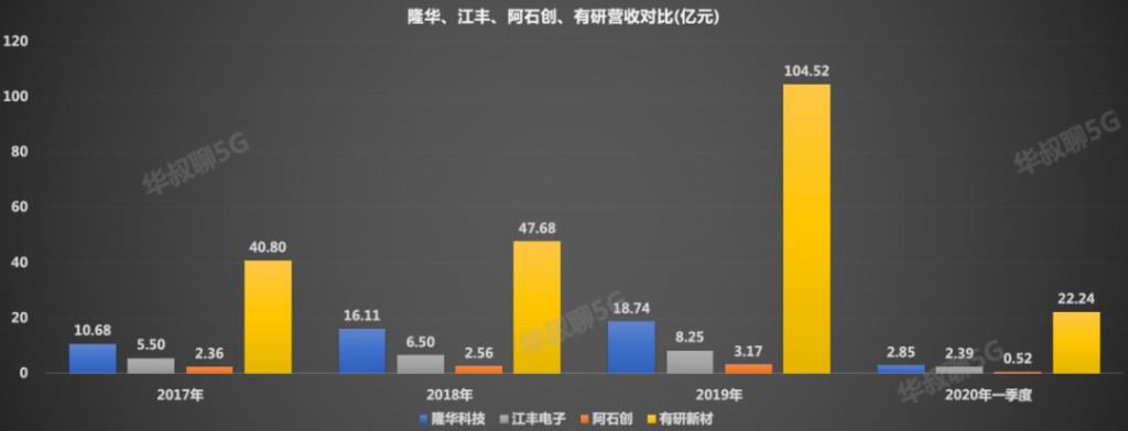  冠军|原来，多家隐形冠军企业都在它手上