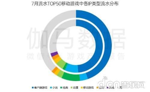 手游|预约破300万，TapTap 9分《真?三国无双 霸》如何诠释这个二十年的经典IP？